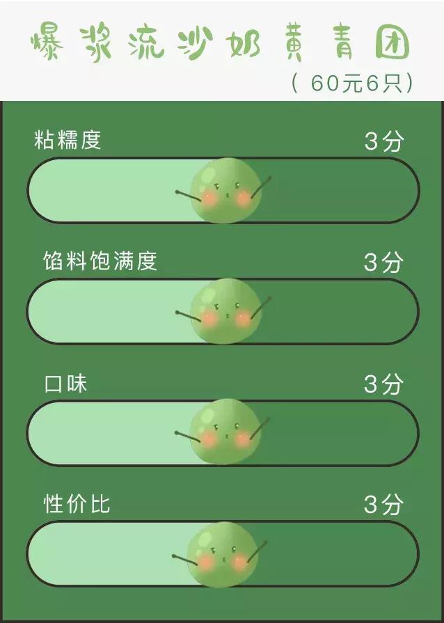 100个奇葩青团,奇葩的青团哪个好