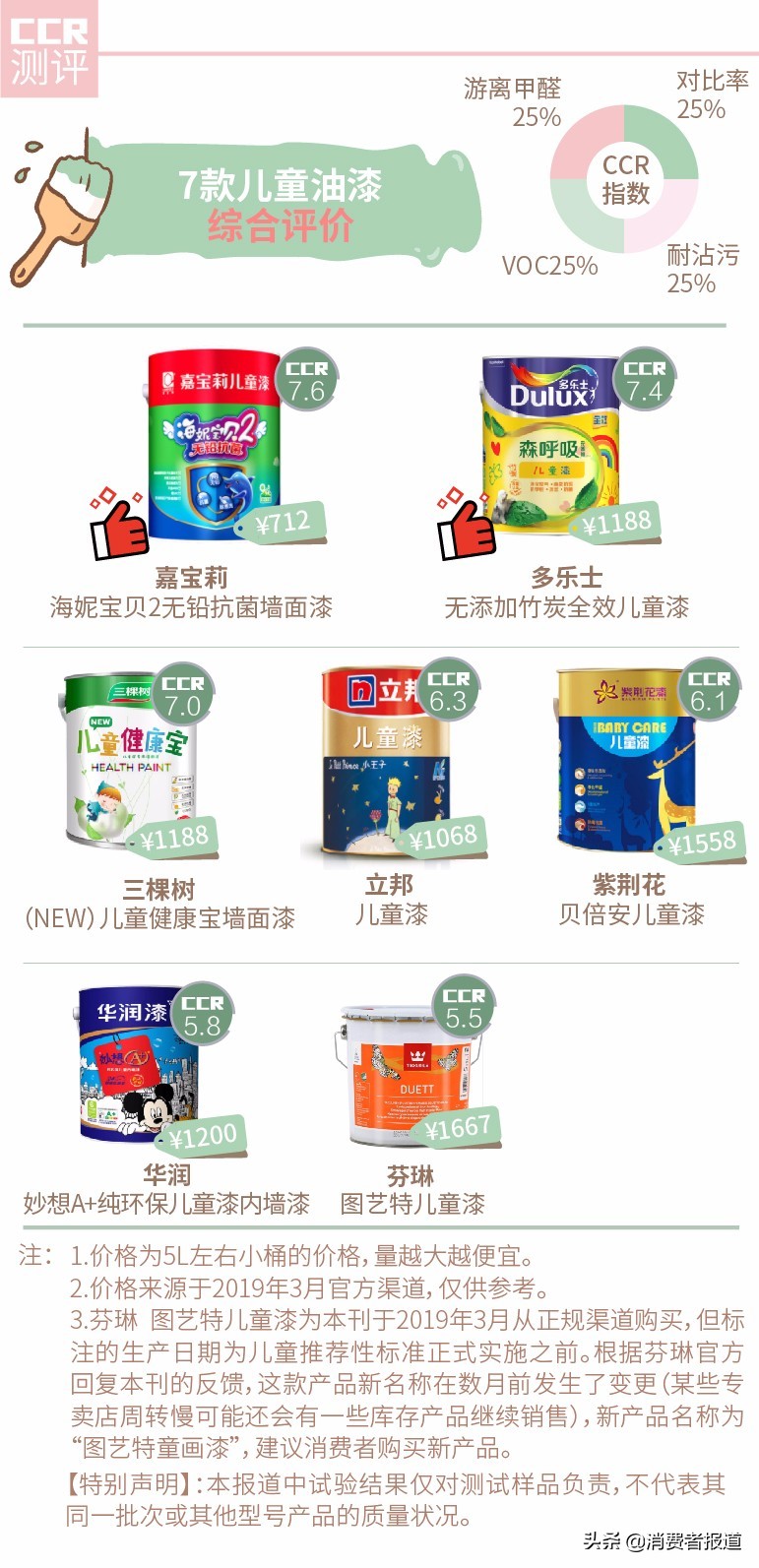 多乐士儿童油漆价格表,嘉宝莉和多乐士的儿童漆哪个好