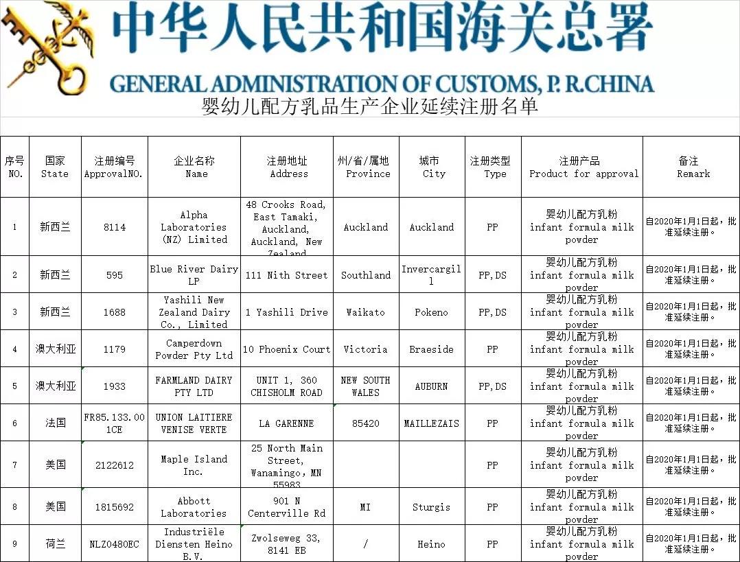 1家境外婴配粉工厂注册被注销，9家获得延续注册资格