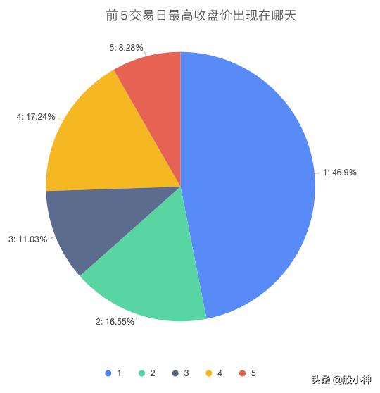 中新股需要操作吗,中新股钱不够怎么办