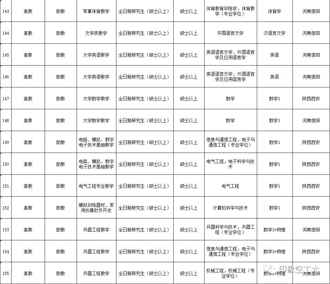 2023年军队文职招聘招多少人,军队文职招聘6000