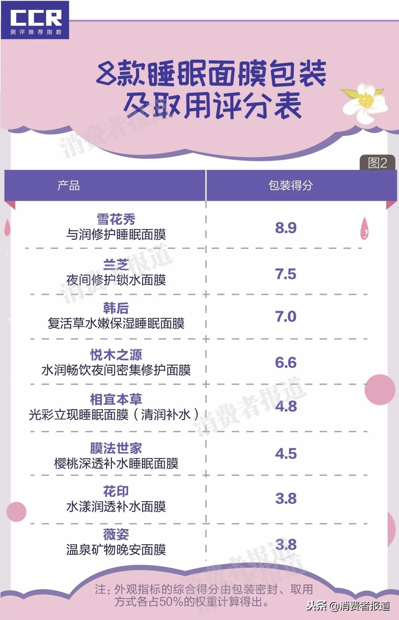 雪花秀睡眠面膜好用不,雪花秀睡眠面膜什么样的好用