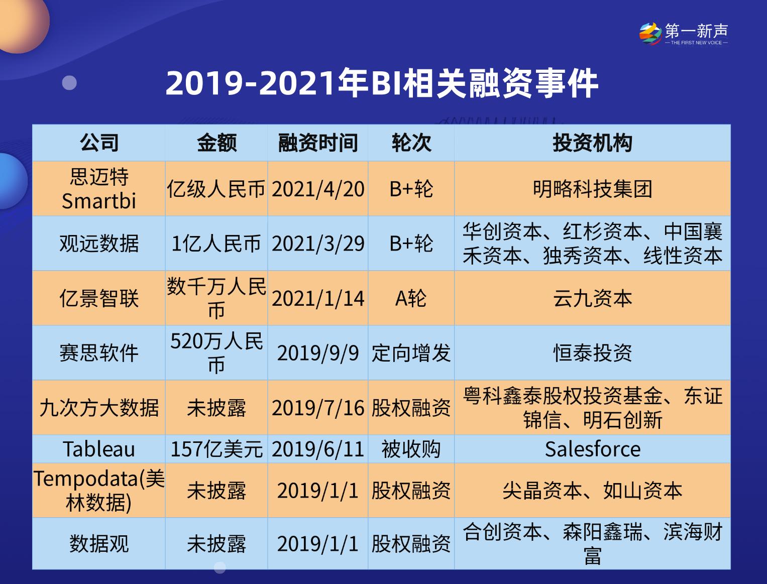 商业智能再度崛起，亿景智联以“BAGS”为核心全力突围