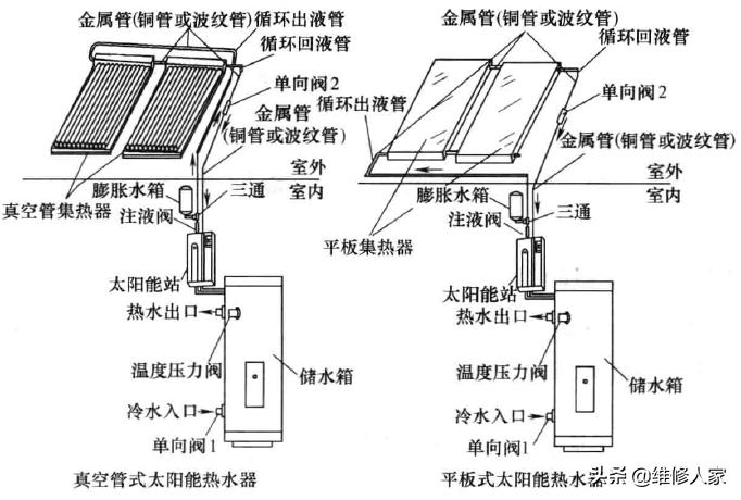 太阳能热水器基础讲解,光电两用太阳能热水器