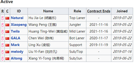 DMO经理发文怒：某LPL俱乐部请守规则，他们跟我冲过来你挖不走的