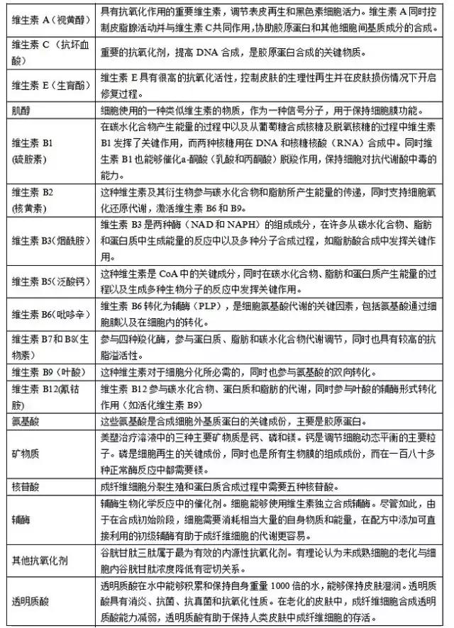 明星保养秘诀紧致提升淡化皱纹,医疗美容去皱纹抗衰老最有效方法