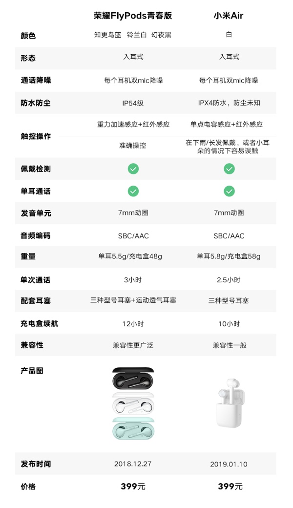 荣耀耳机flypods青春版实用测评,荣耀无线耳机青春版和flypods3