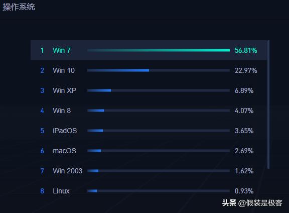 winxp还能继续使用吗,winxp彻底被淘汰了吗