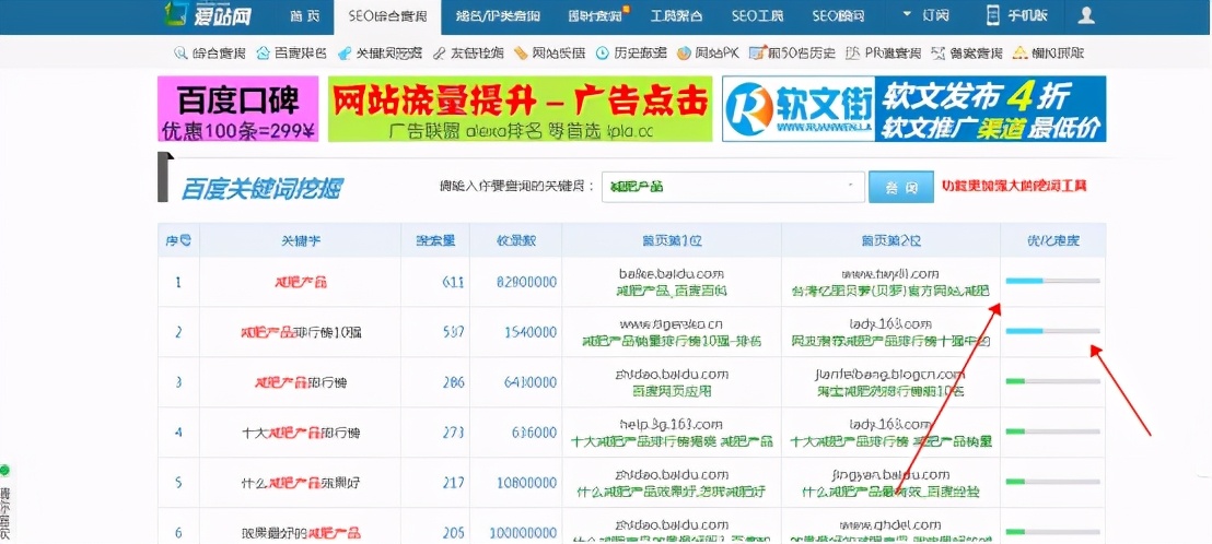 关键词挖掘和关键词反查,关键词优化的五大因素