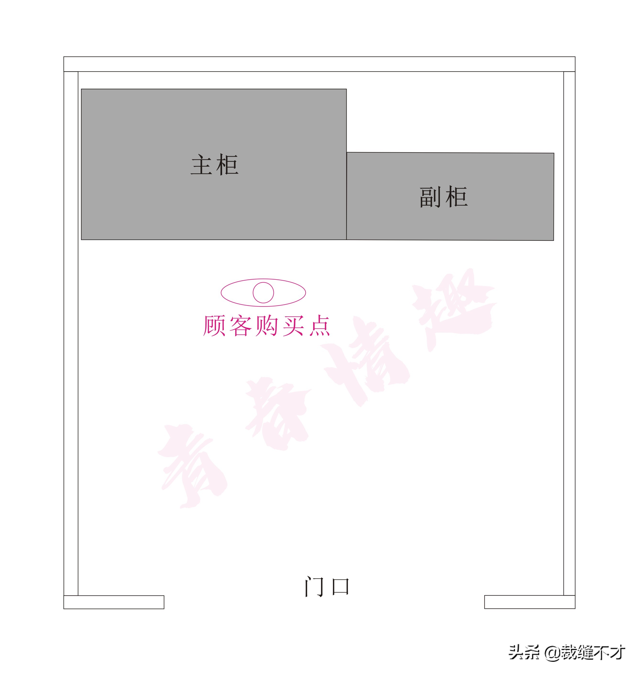 开店如何选址比较好,30秒教你选址找店口诀