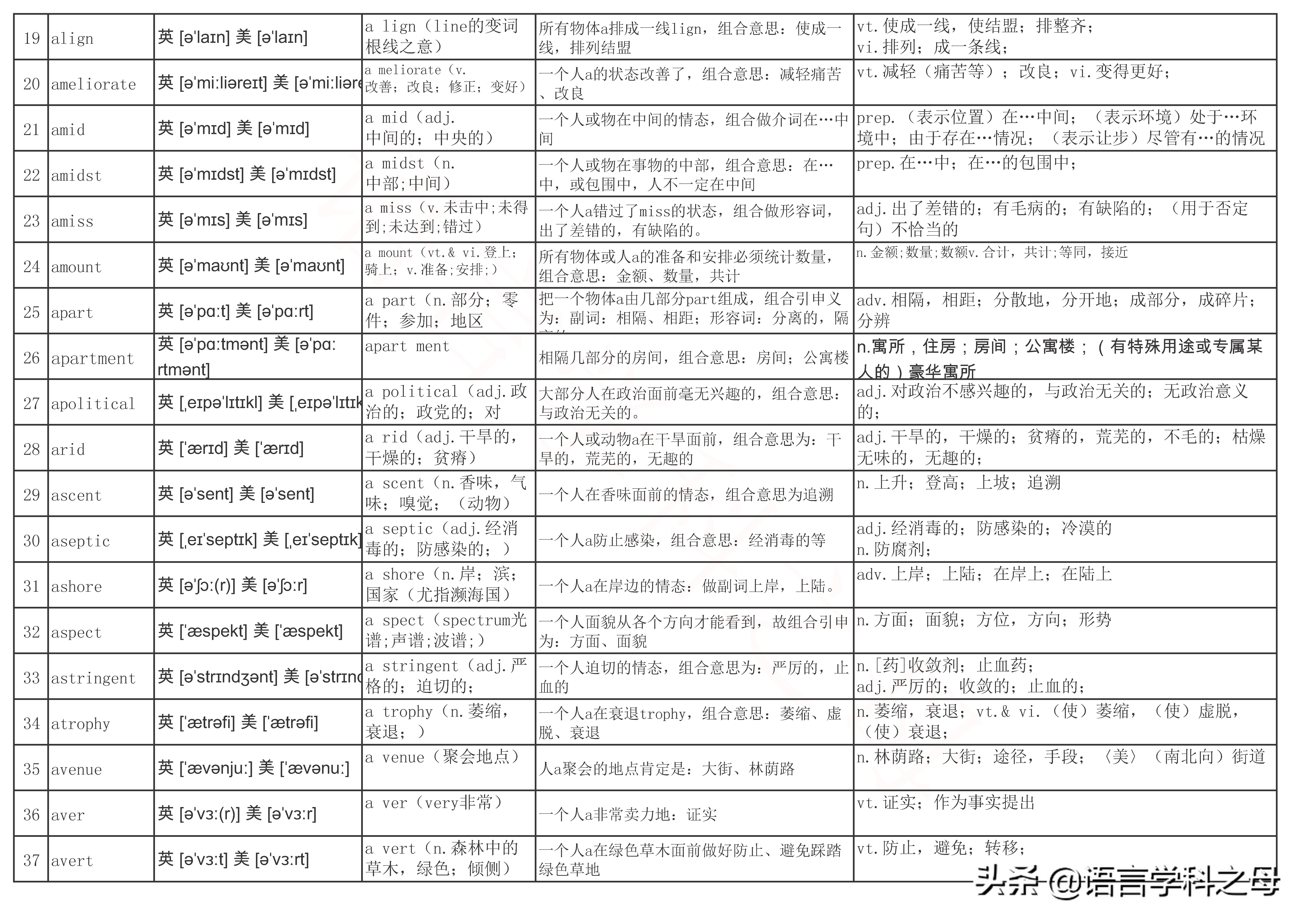 以a开头的单词大全和音标,以a开头的英语单词记忆技巧