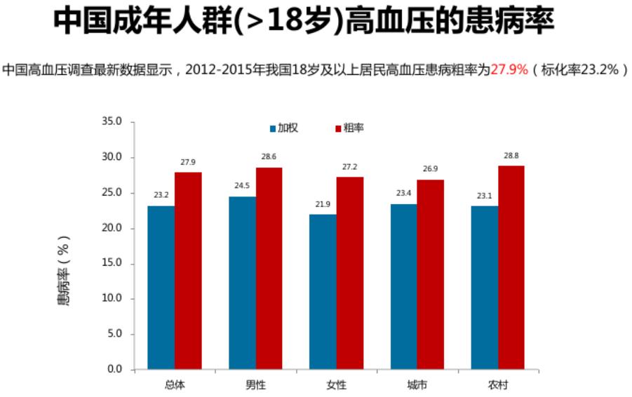 看了此文就明白高血压是怎么回事了，老年朋友们再也不用担心了