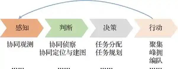 固定翼无人机翼型分类,固定翼无人机应用领域