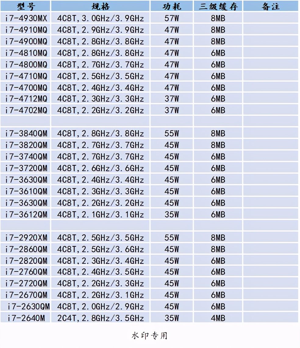 如何选购二手笔记本,想买个二手笔记本电脑该怎么选