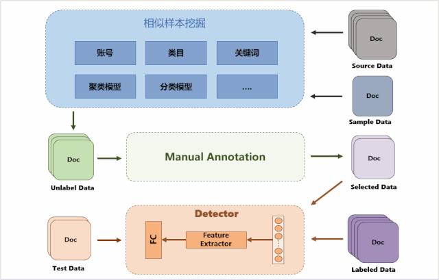 微信看推荐怎么操作,微信看一看个性化推荐