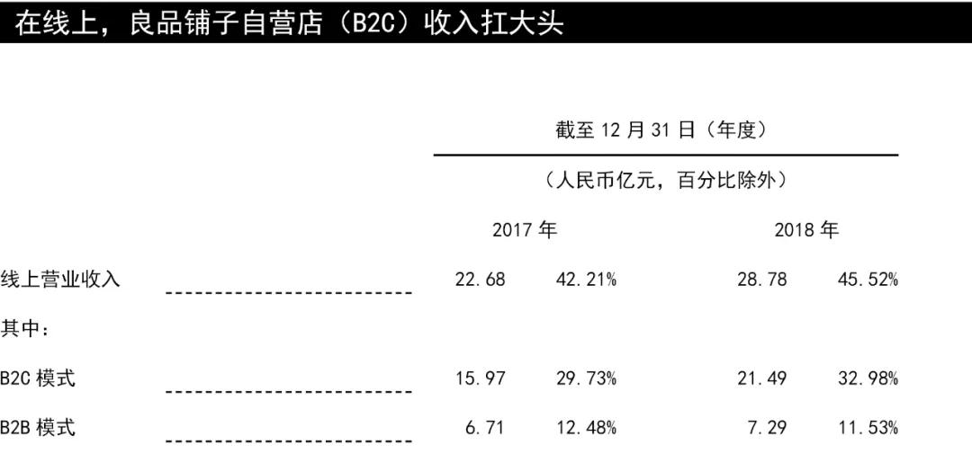 零食三只松鼠跟良品铺子哪个便宜,三只松鼠与良品铺子对比