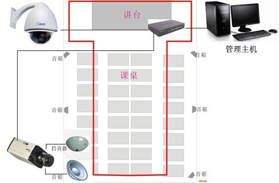 校园监控网络综合布线现场,校园网络布线监控安装