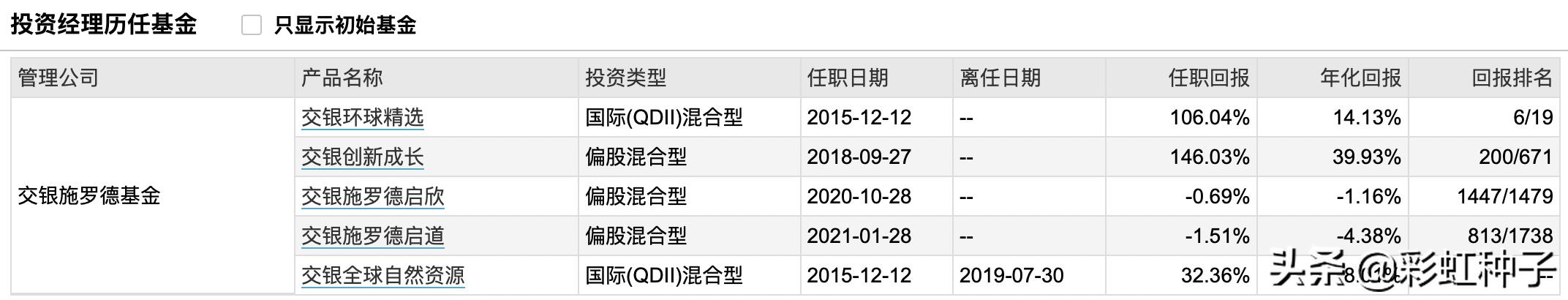 交银施罗德周期回报,交银施罗德稳健配置