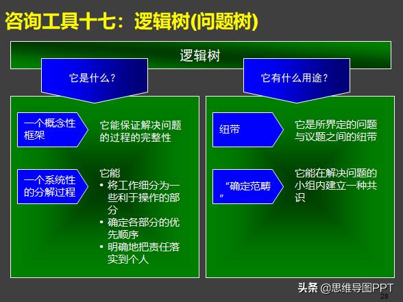 麦肯锡式逻辑思考术思维导图,麦肯锡十种高效思维方法