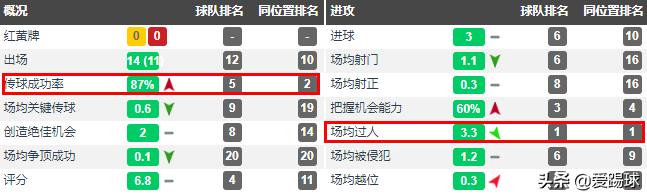 切尔西谈奇尔维尔转会,切尔西引援点评