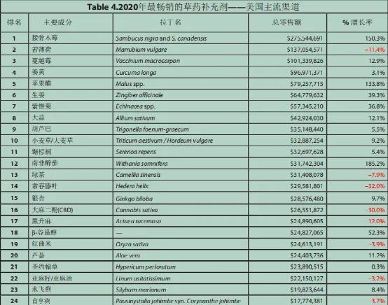 美国品牌膳食营养补充剂,美国膳食补充剂前十名