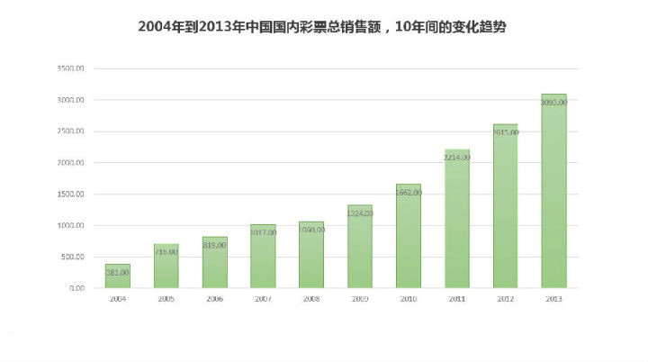 互联网行业的真实内幕,关于互联网的真实内幕