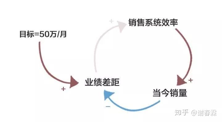 工作思考问题的深度广度,深度思考不断接近问题本质