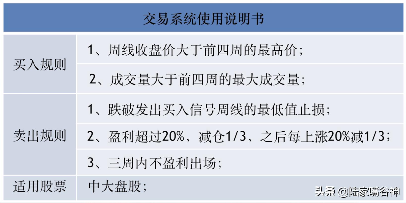30分钟交易系统实战技巧,股票交易系统入门教程