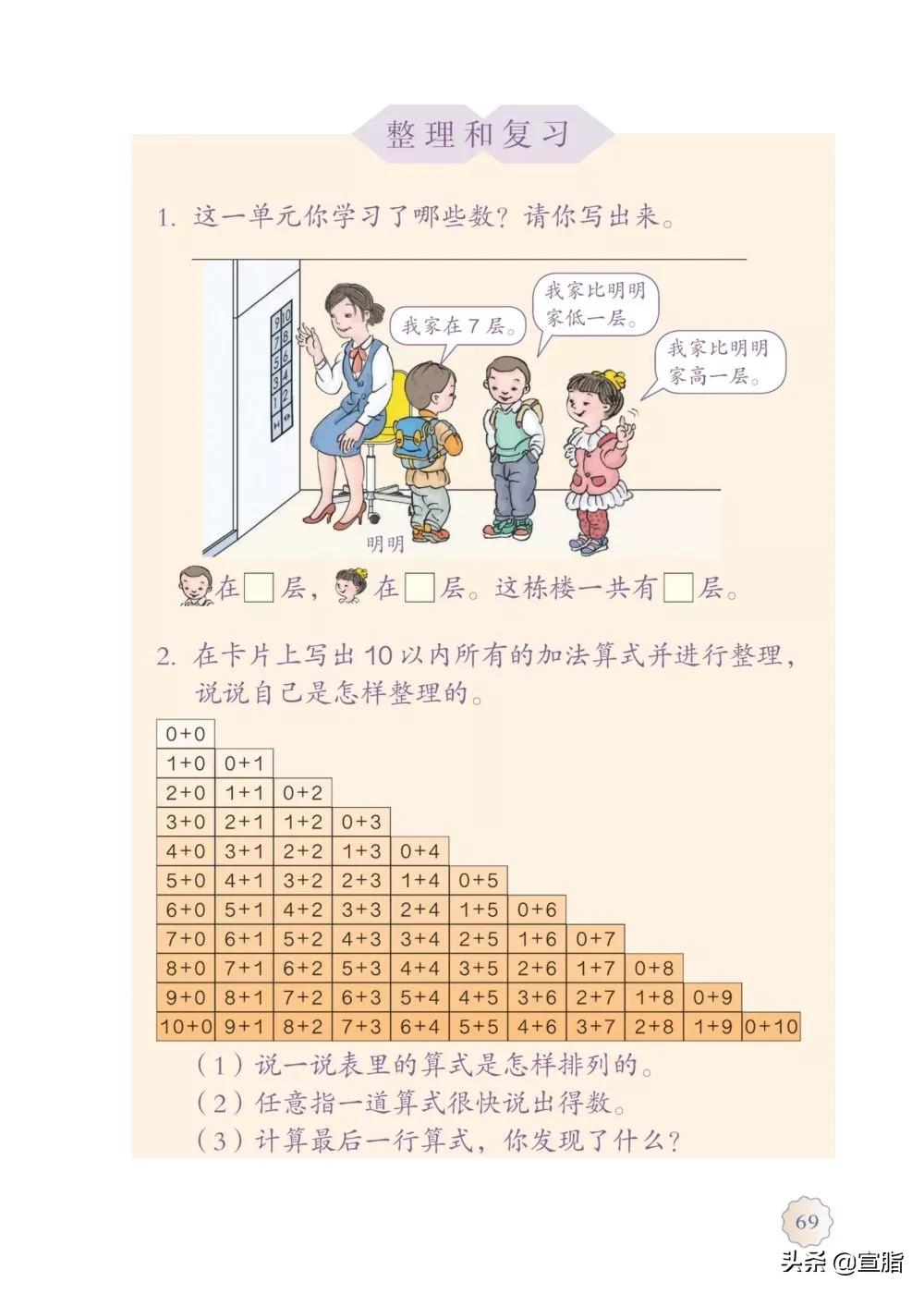 人教版小学一年级上数学电子课本,电子课本人教版数学一年级下册