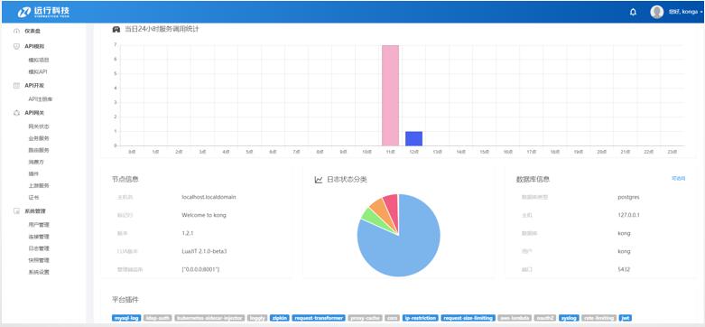 api网关与api接口的区别,api网关管理做什么