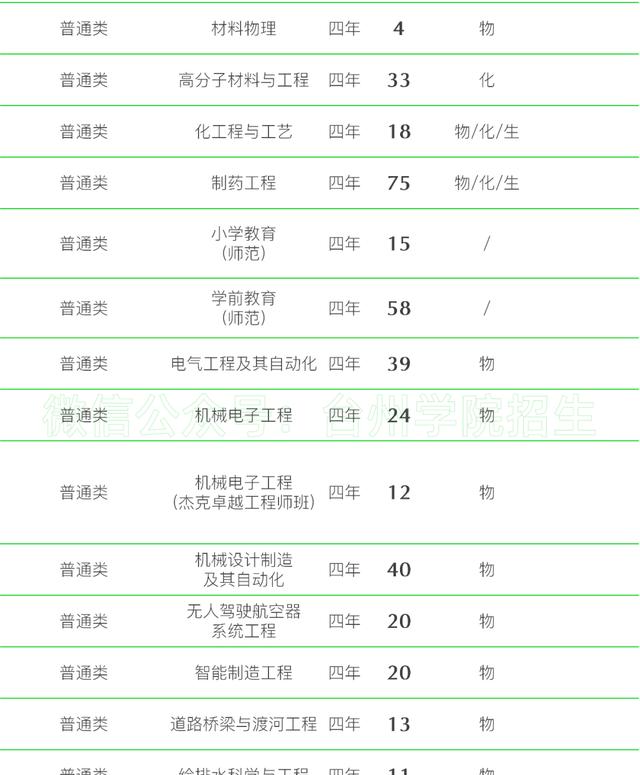 五大高校在浙江招生计划,浙江省各高校出招生简章的时间