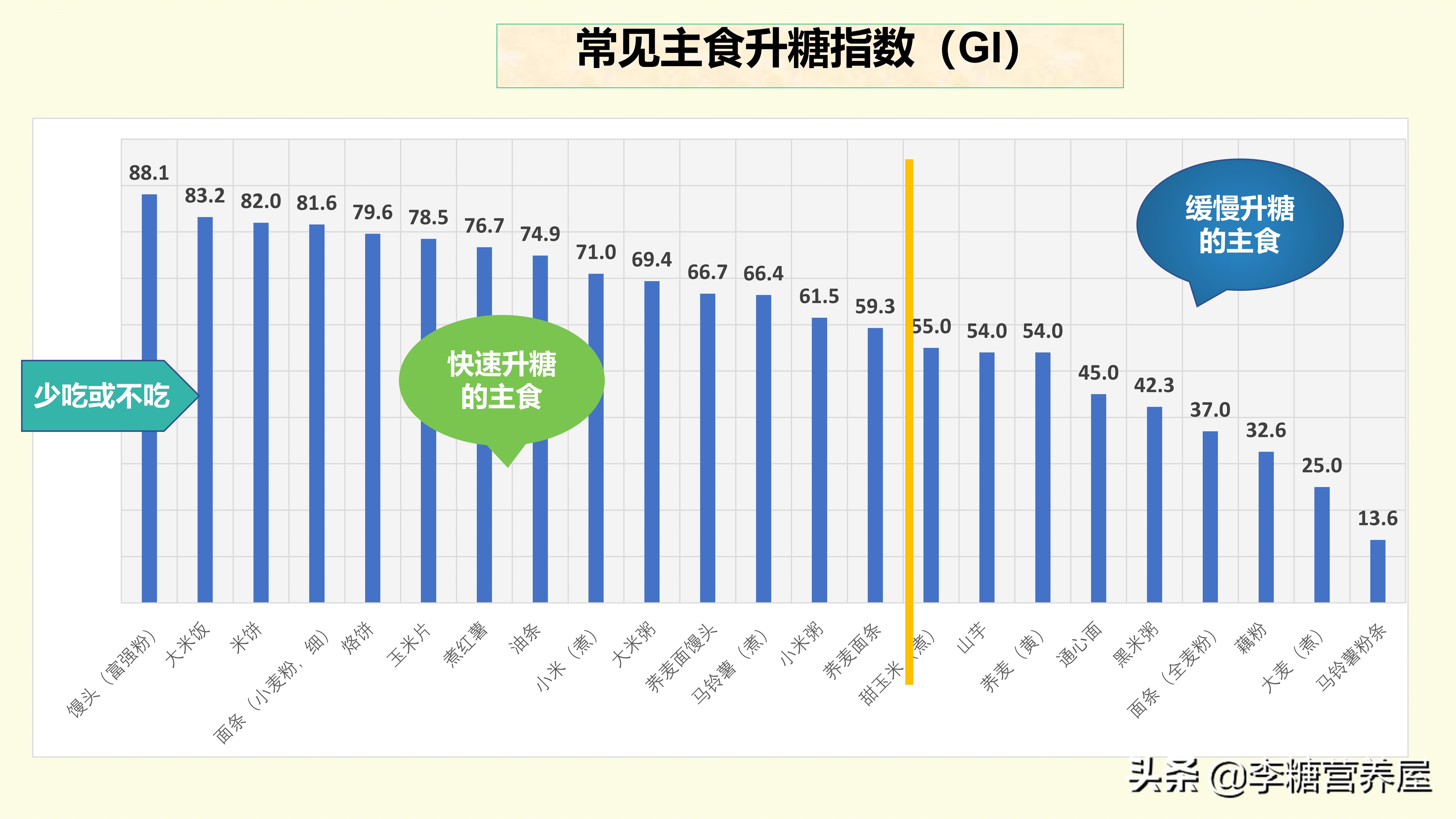 糖尿病降糖经历小文章,糖尿病怎么办专家教你降糖好方法