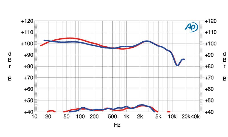 新款苹果和华为无线耳机对比,德国测试华为