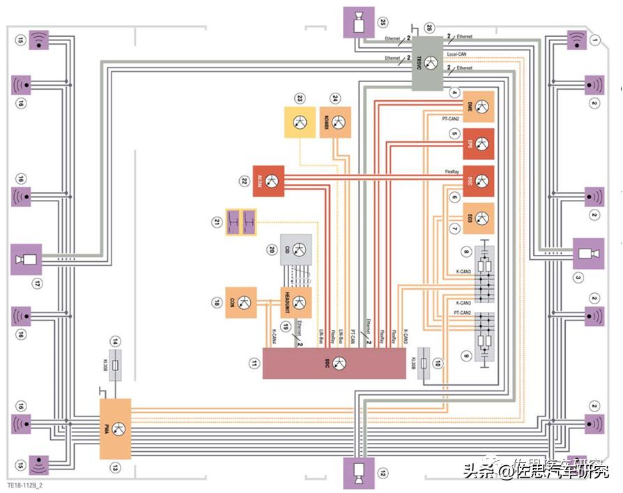 宝马电驱系统和特斯拉比较,远超特斯拉