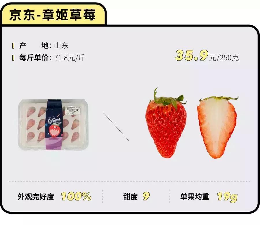 一下子吃了很多草莓,一下子吃了300g草莓