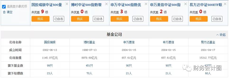 药类基金,中证500指数增强型量化投资基金