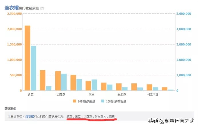 淘宝游戏店铺无法推广该如何引流,淘宝虚拟店铺引流