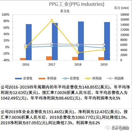 一文看尽谷歌,一文读懂全球