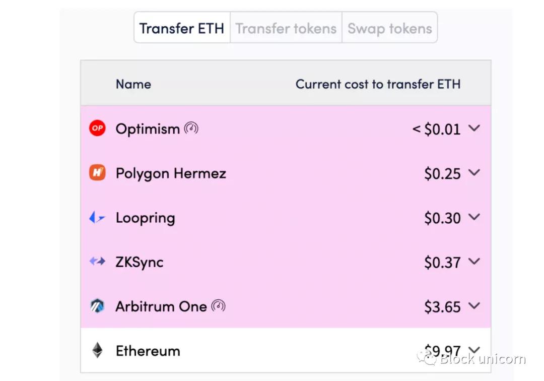 以太坊layer2概念币有哪几个,以太坊layer2是什么