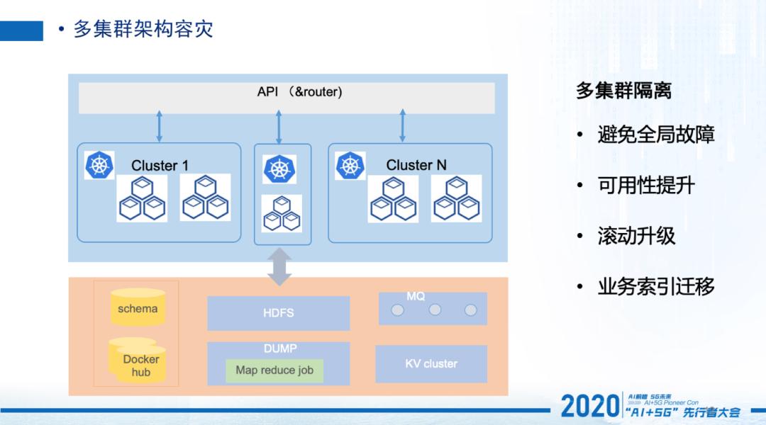 人物|卢克：58同城搜索云--云搜核心技术揭秘