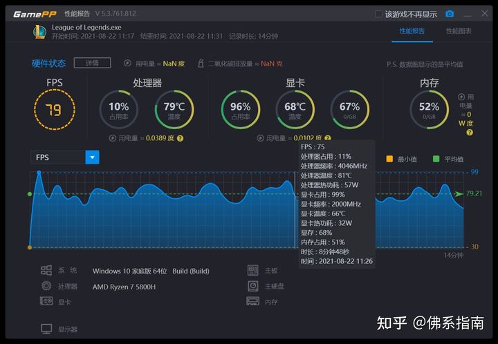 现在买张什么显卡打lol划算,lol电脑推荐什么显卡