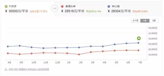 突然变成学区房房价会涨多少,地价飙升