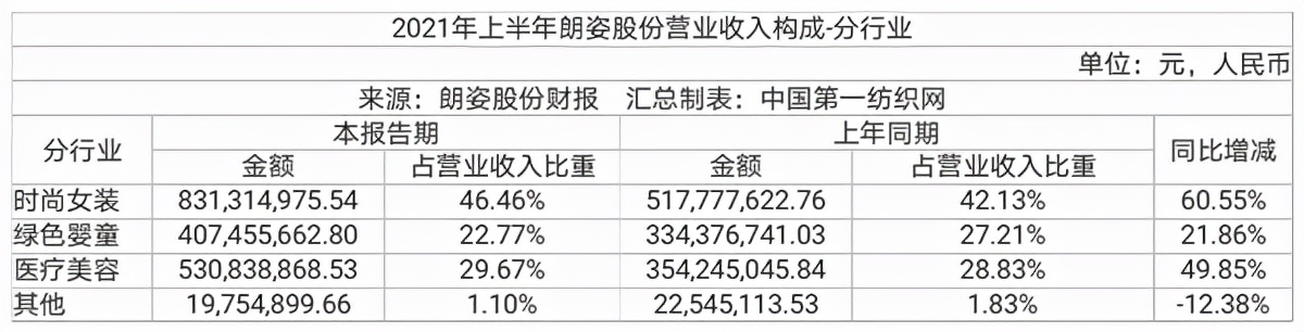 高性价比品质女装,高性价比模式