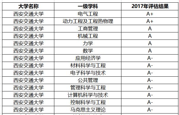 陕西最好的8所大学：3所985、4所211，1所美院，不愧是教育大省
