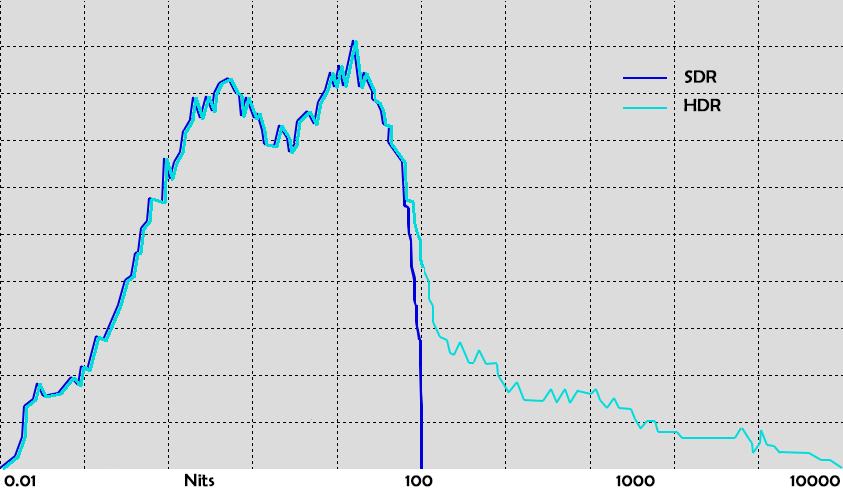 为什么4k电视看不了hdr,4k电视hdr有什么用