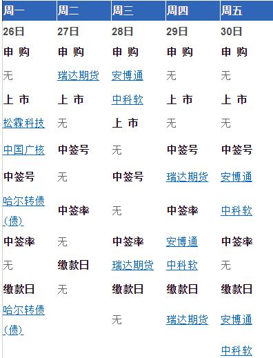 2022年6月28日新股申购一览表,2021年8月24日新股