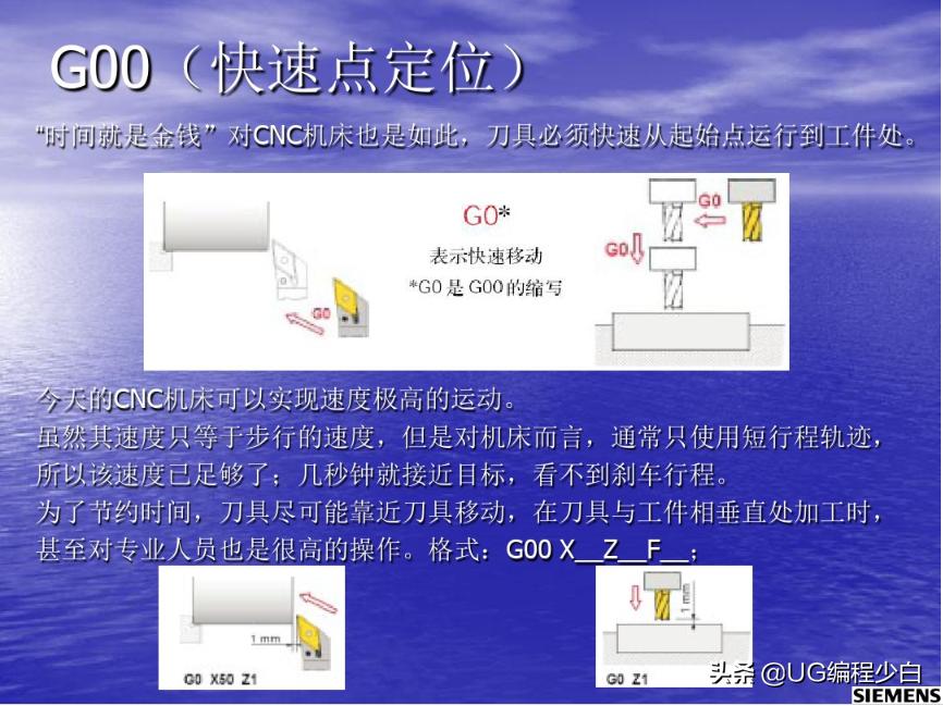 博克斯数控车床编程,siemens数控车床编程
