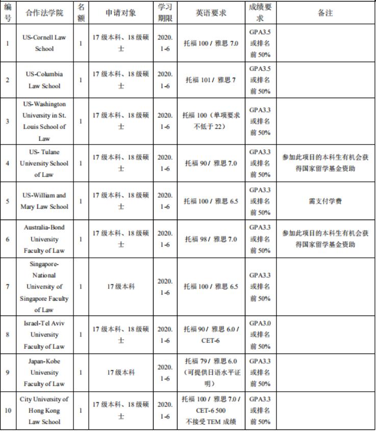 高考结束学雅思有什么优势,高考后学雅思得多久
