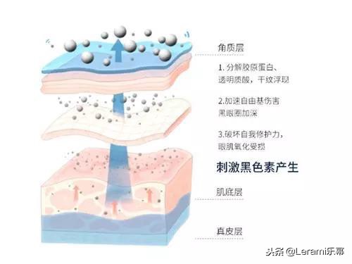 乐幂温柔以待，美肌顷刻拥有！
