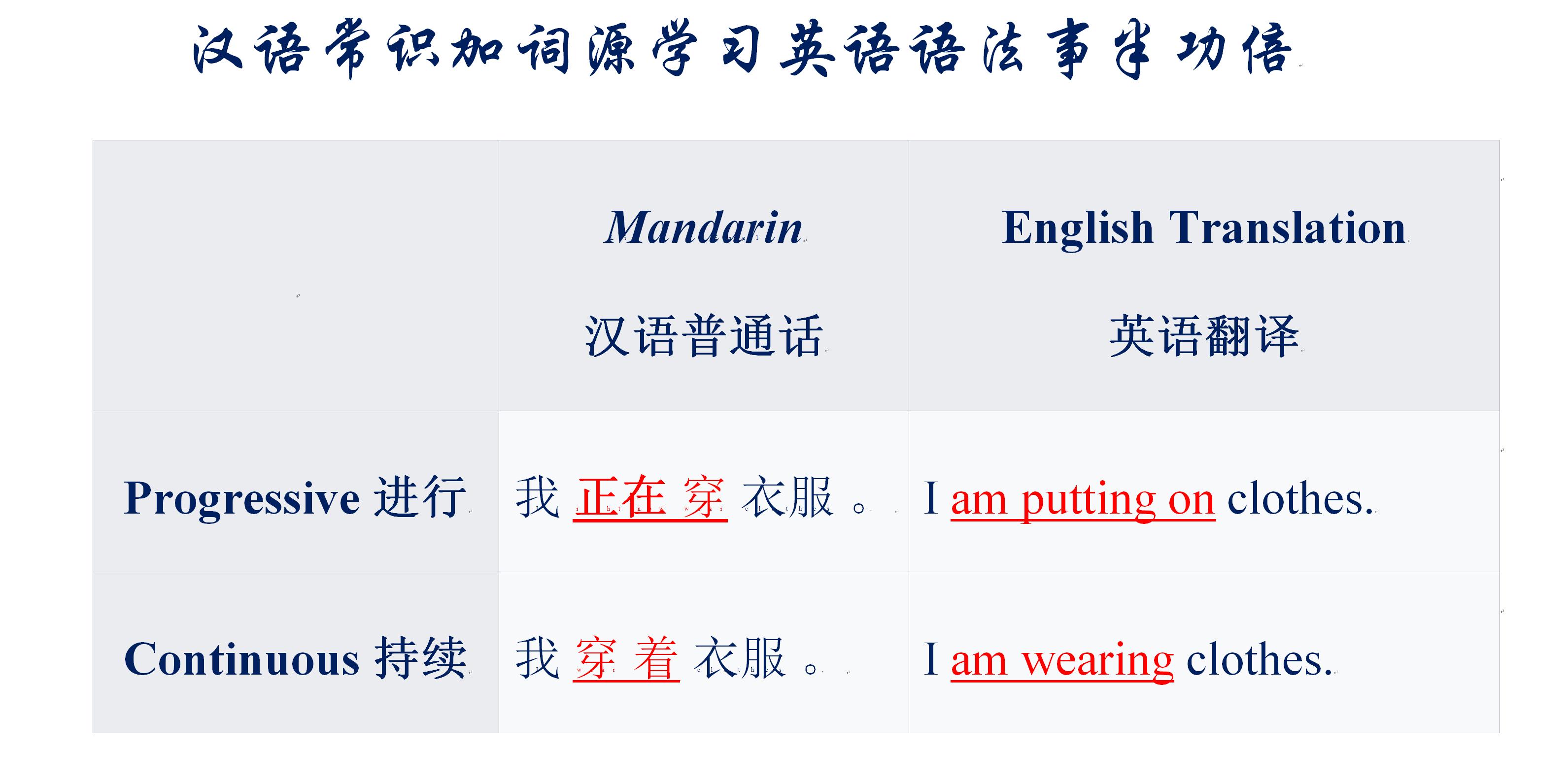 死背单词会让您怀疑人生：所有的复杂皆因对简单的轻视